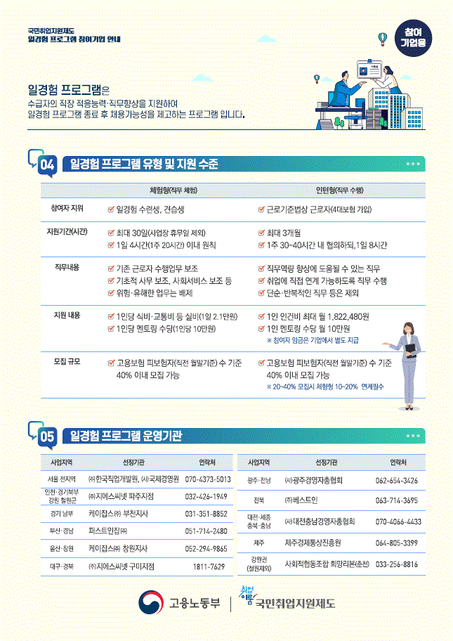 국민취업지원제도 일경험프로그램 참여기업 안내 