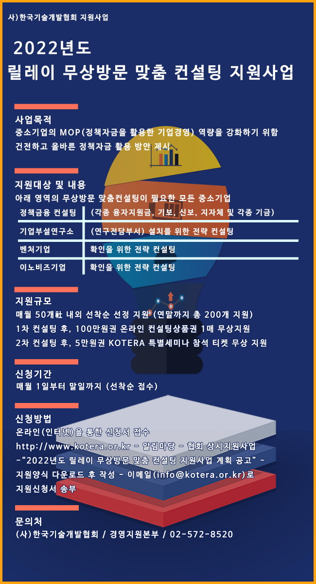 2022년도 릴레이 무상방문 맞춤 컨설팅 지원사업