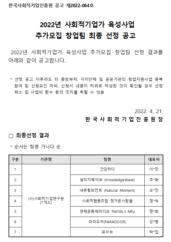 2022년 사회적기업가 육성사업 추가모집 창업팀 최종 선정 공고