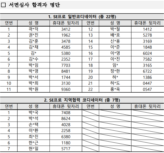 서면심사 합격자 명단(코디네이터)