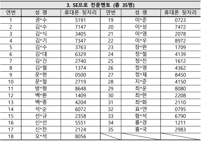 서면심사 합격자 명단(전문멘토)