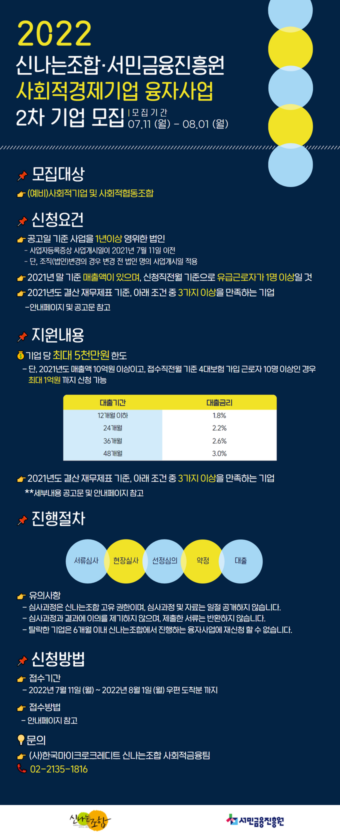 사회적경제기업 융자사업