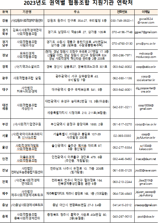 지원기관 연락처