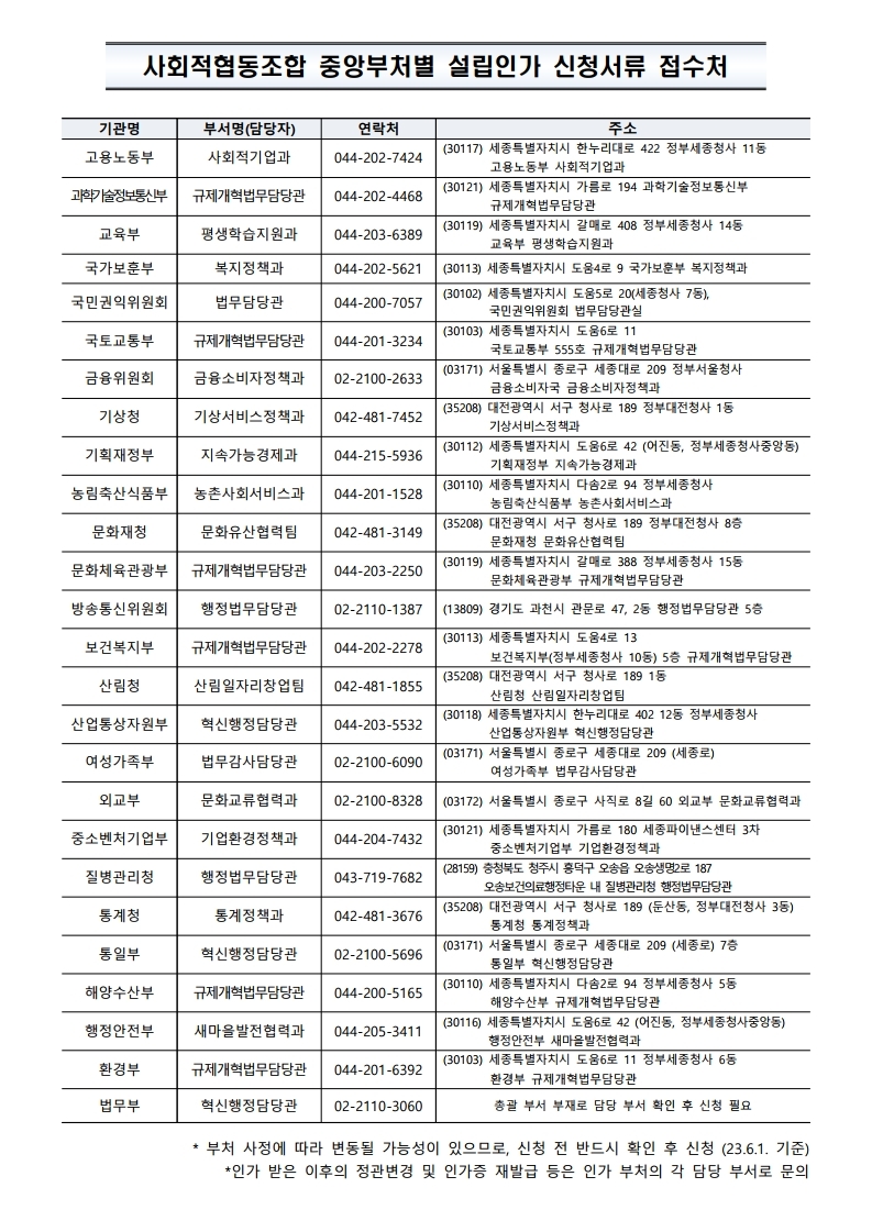 접수처안내